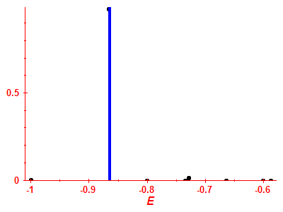 Strength function
